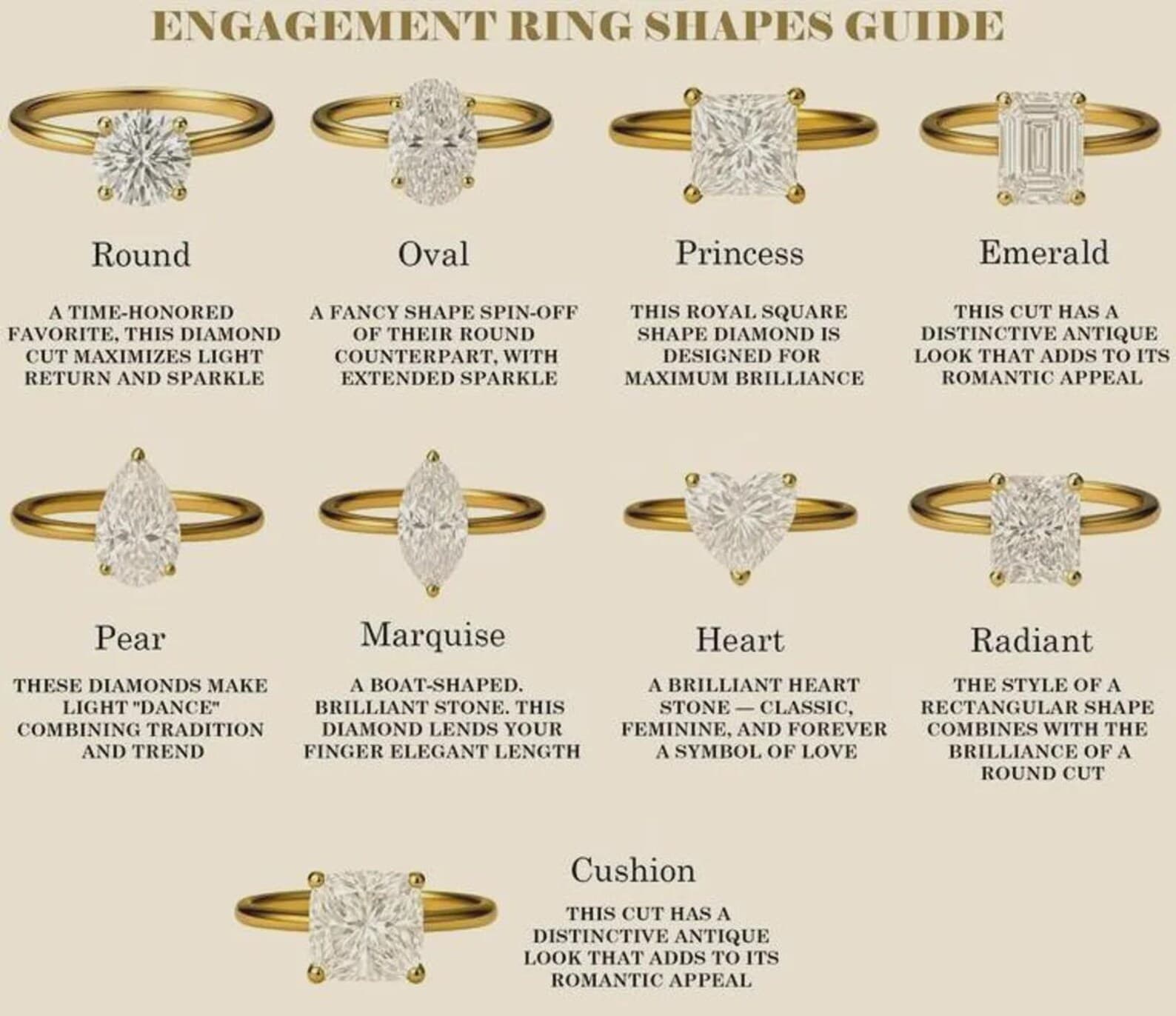 Engagement Ring Buying Guide for First-Time Buyers