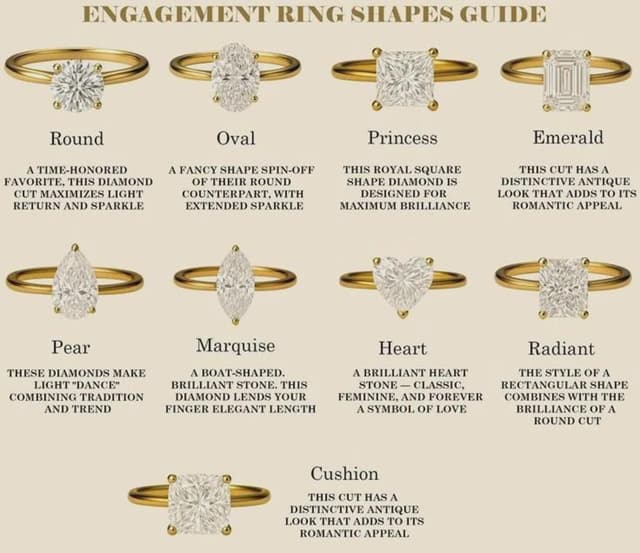 Engagement Ring Buying Guide for First-Time Buyers